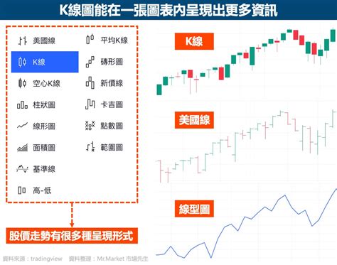 高檔墓碑線|K線怎麼看？K線圖、常見的14種基礎K線及6種K線組。